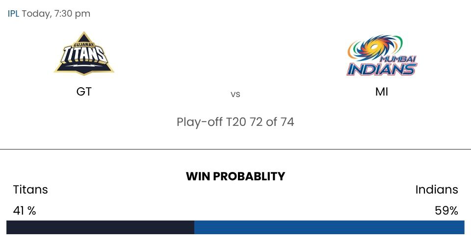 GT vs MI on May 30